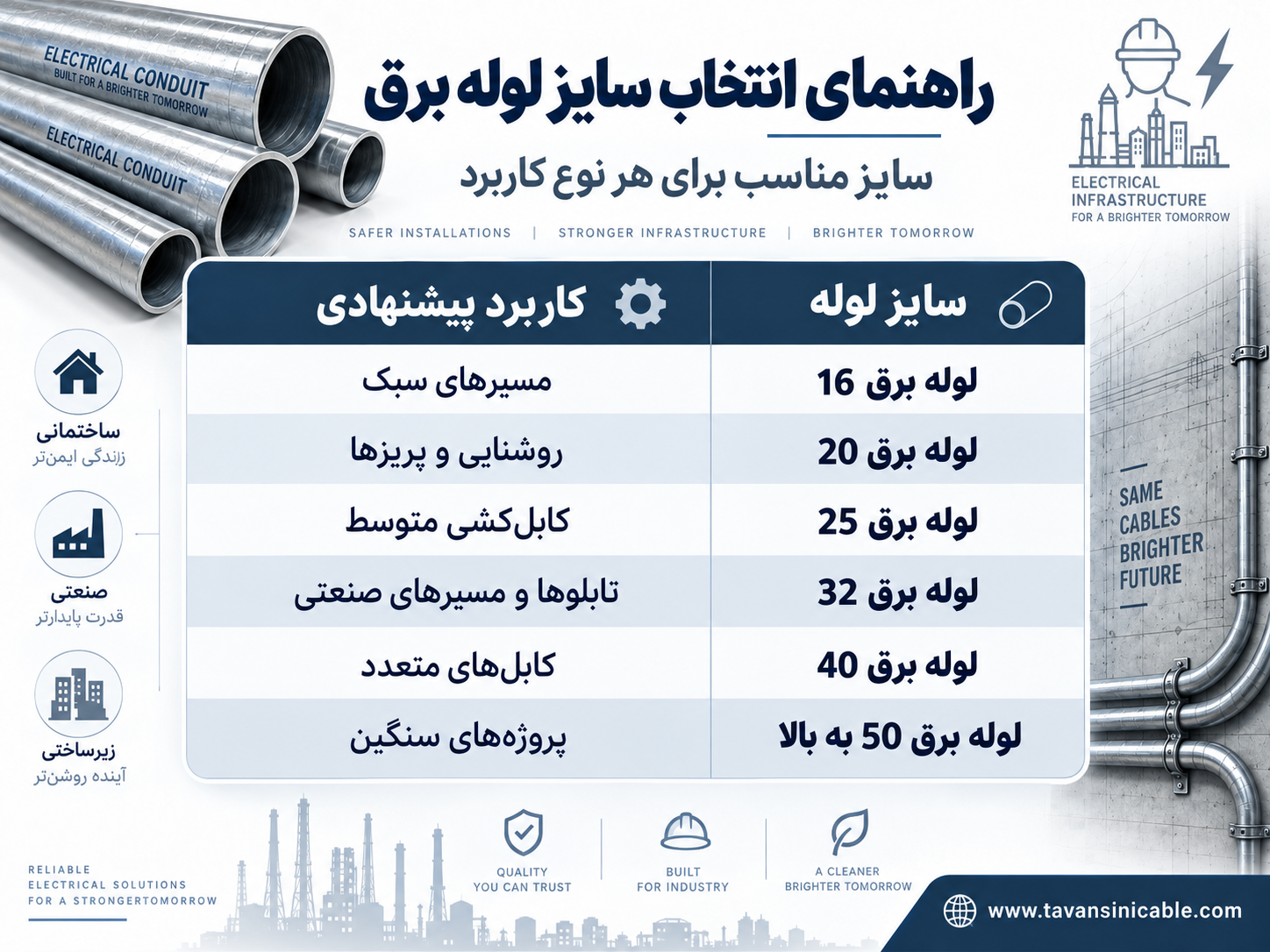 راهنمای انتخاب سایز لوله برق فولادی 16 تا 50 میلیمتر بر اساس کاربرد کابلکشی