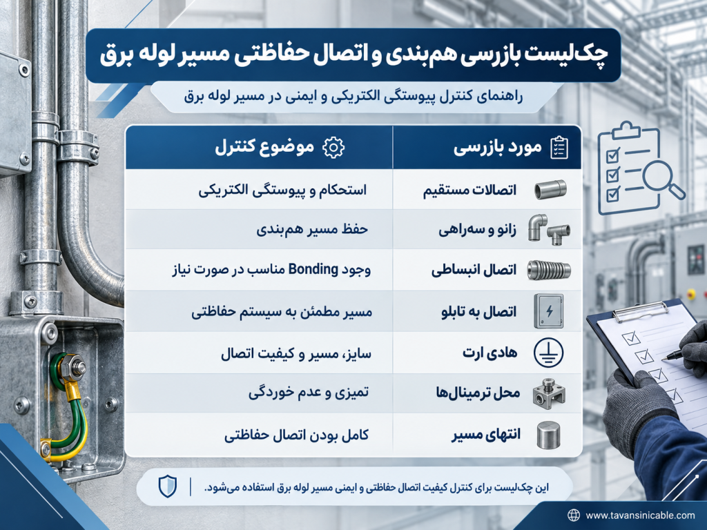 چکلیست بازرسی همبندی و اتصال حفاظتی مسیر لوله برق شامل اتصالات، ترمینالها و هادی ارتینگ سینی کابل