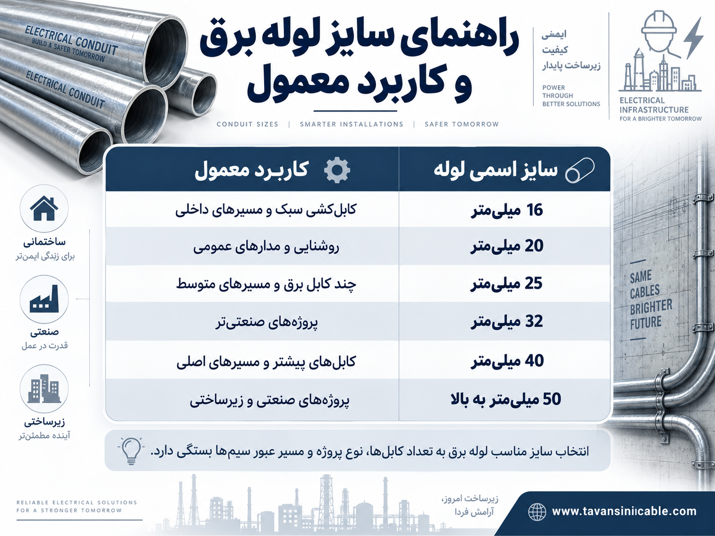 راهنمای انتخاب سایز لوله برق 16 تا 50 میلیمتر و کاربرد هر سایز در کابلکشی