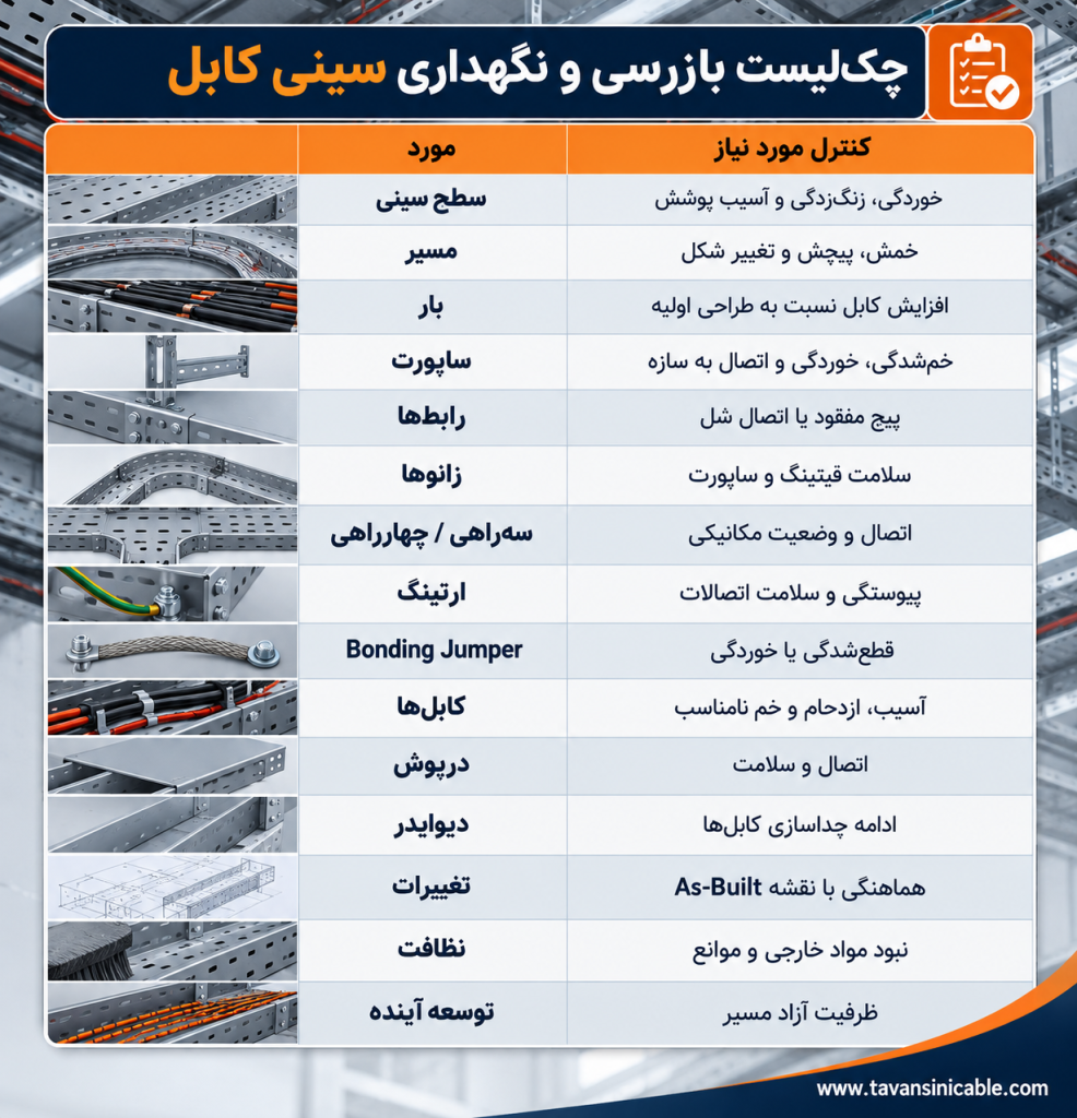 چک‌لیست بازرسی و نگهداری سینی کابل
