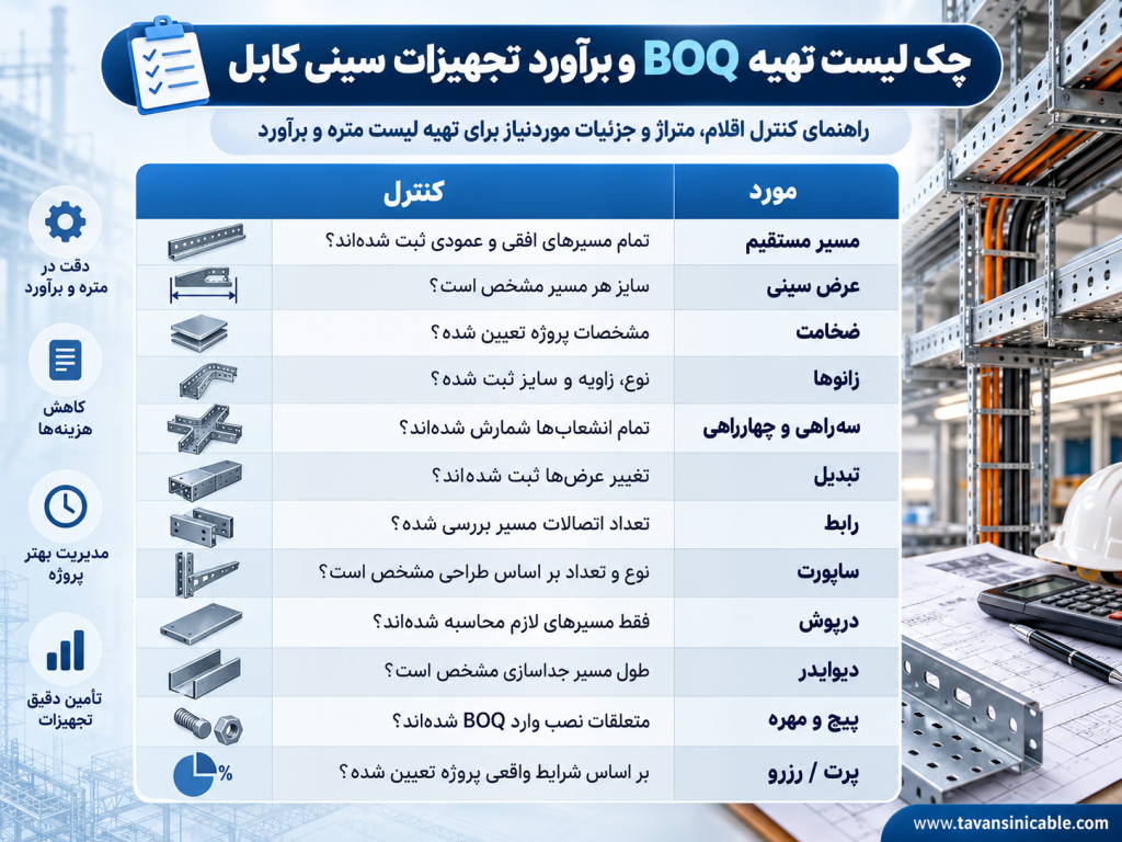 چک‌لیست تهیه BOQ و برآورد تجهیزات سینی کابل شامل مسیر، زانو، ساپورت، دیوایدر و متعلقات نصب