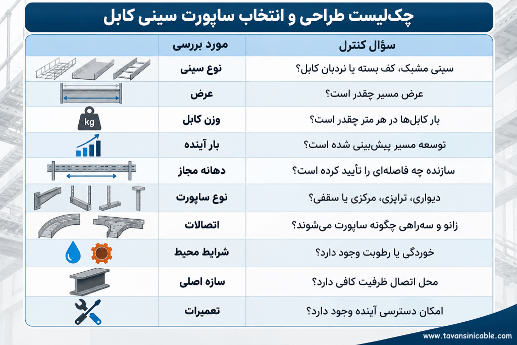 چک‌لیست طراحی و انتخاب ساپورت سینی کابل شامل نوع سینی، وزن کابل، دهانه مجاز و شرایط نصب
