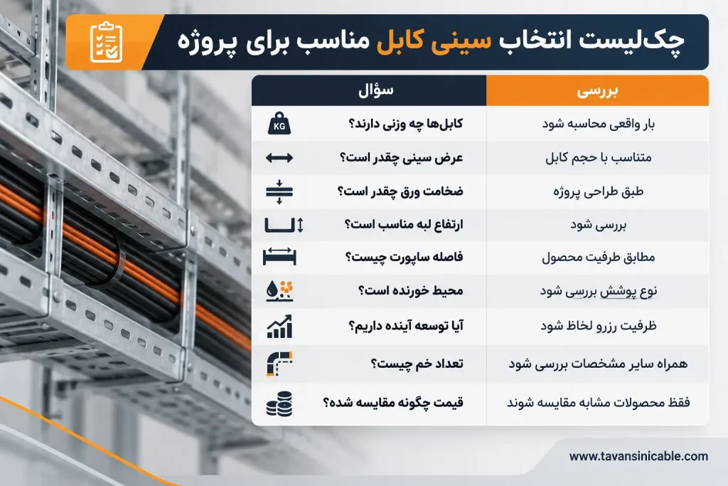 چکلیست انتخاب سینی کابل بر اساس وزن کابل، عرض، ضخامت، ساپورت و شرایط محیطی