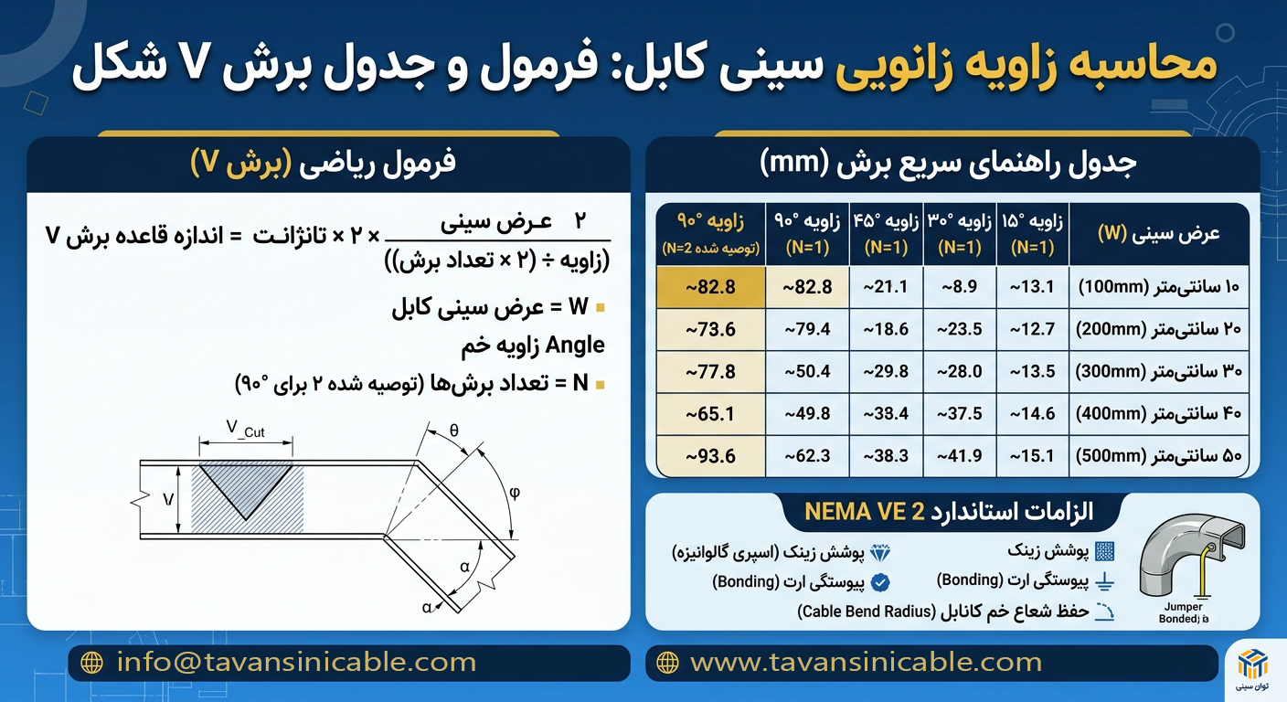 نحوه محاسبه زاویه زانویی سینی کابل