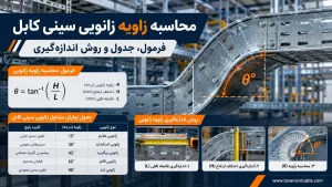 محاسبه زاویه زانویی سینی کابل با فرمول، جدول و روش اندازه‌گیری
