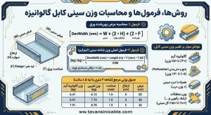 فرمول محاسبه وزن سینی کابل گالوانیزه
