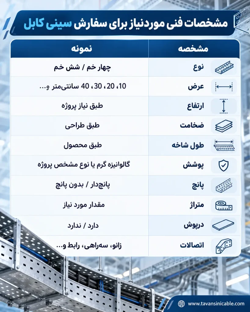 مشخصات فنی سینی کابل شامل نوع کف، عرض، ارتفاع، ضخامت، فرم، پوشش و اتصالات