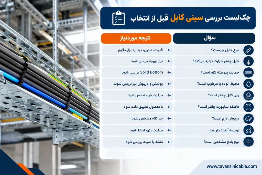 چک‌لیست بررسی سینی کابل شامل نوع کابل، وزن، تهویه، ساپورت، درپوش و نوع پانچ